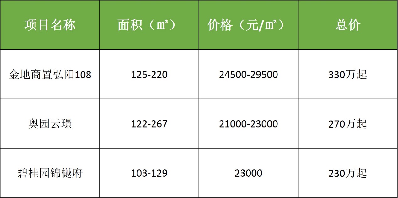 难得！2.5环59-89平小户型取证，最高首付只要45万