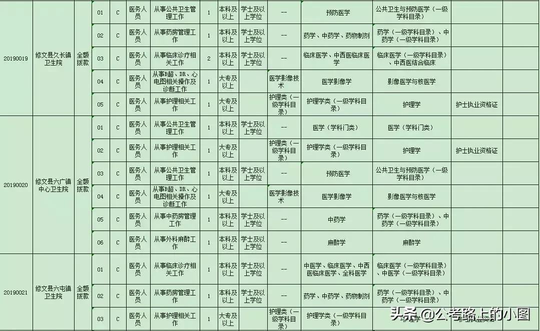 贵州事业单位及公务员招聘,贵州公务员招聘网最新通知