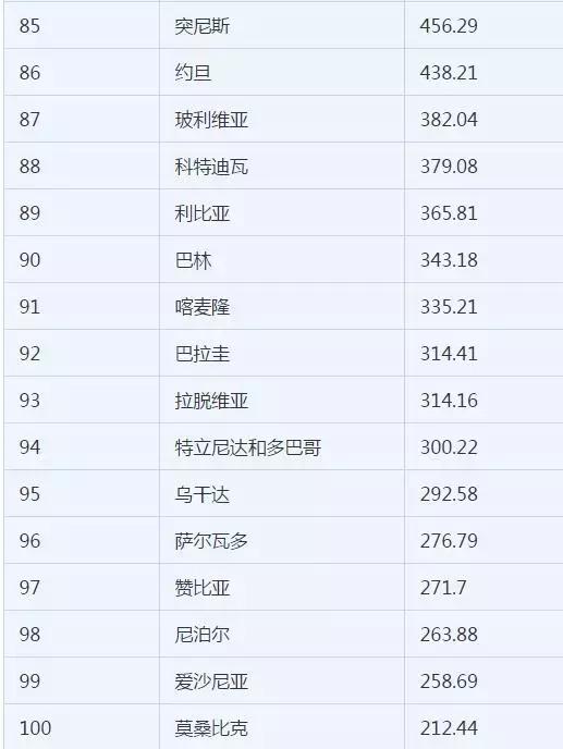 中国最牛的区gdp排名,中国最牛街道gdp排行榜