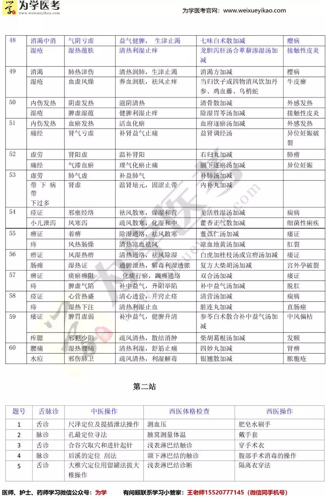 2020年医师实践技能考试题库,2021医师实践技能成绩查询