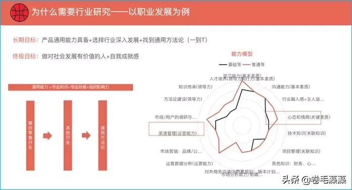 互联网用户研究怎么做,互联网用户研究是啥