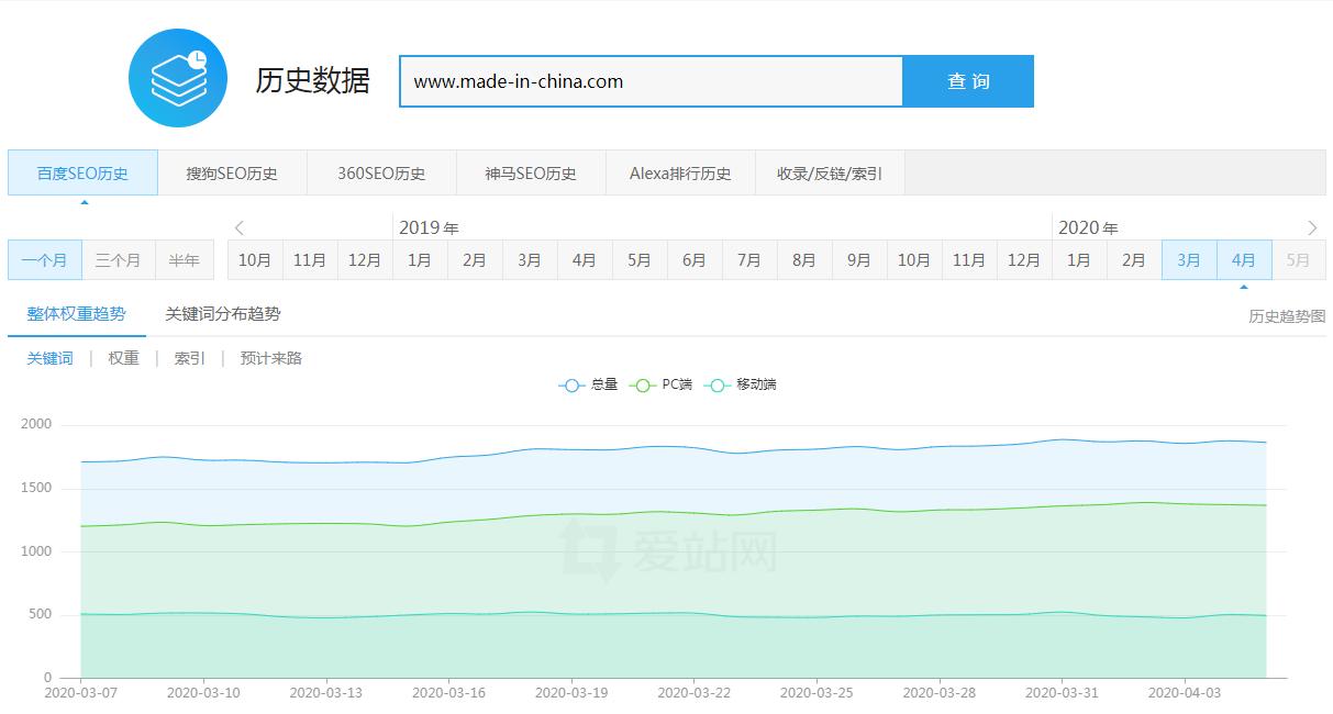 电商如何找货源选品,电商怎么寻找货源渠道