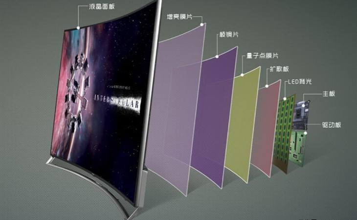 oled和lcd和ips哪个好,显示技术lcd投影