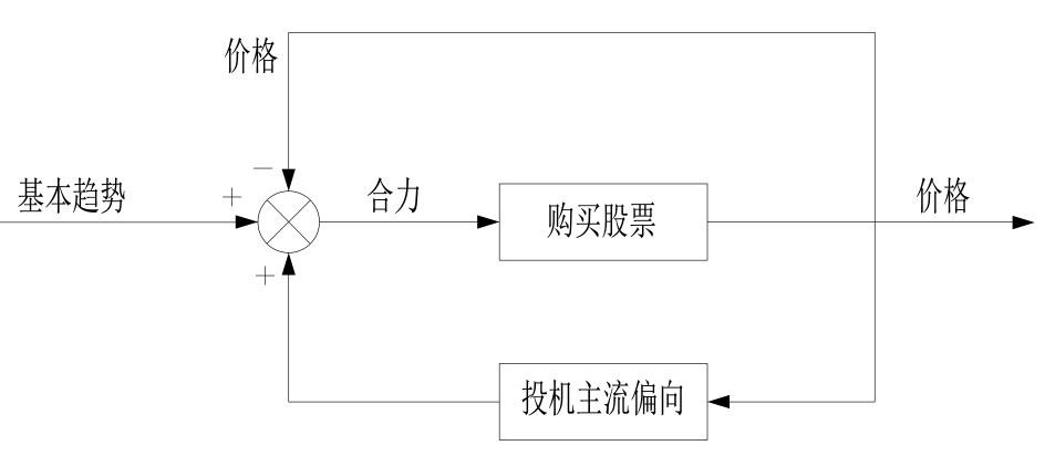 世界五大学习方法之跨界学习法（思维网之正反馈）
