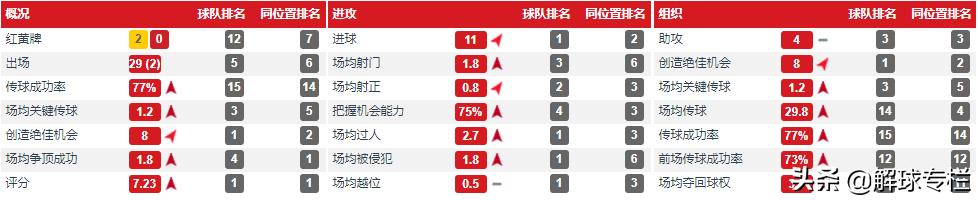 深度：昔日金童不想重蹈安德森覆辙，夺回9号球衣在曼彻斯特重生