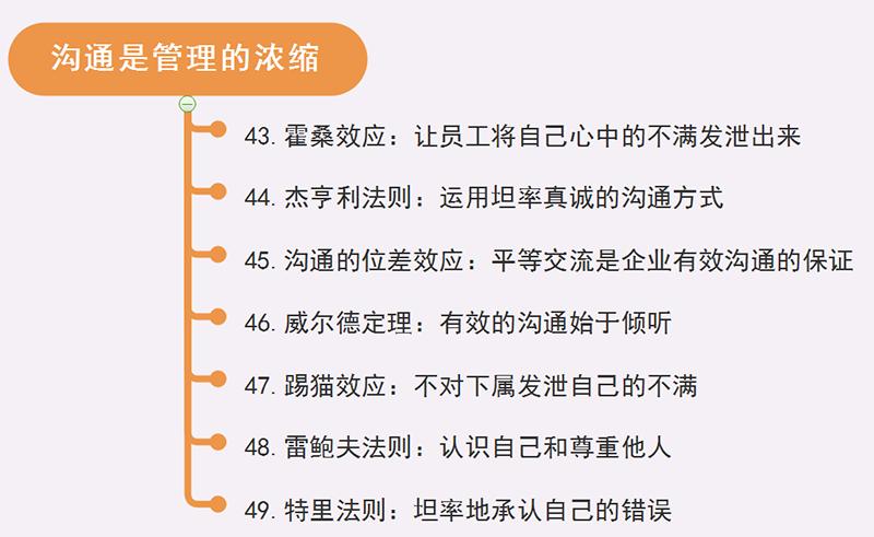十大经典管理法则配图,管理十大经典定律