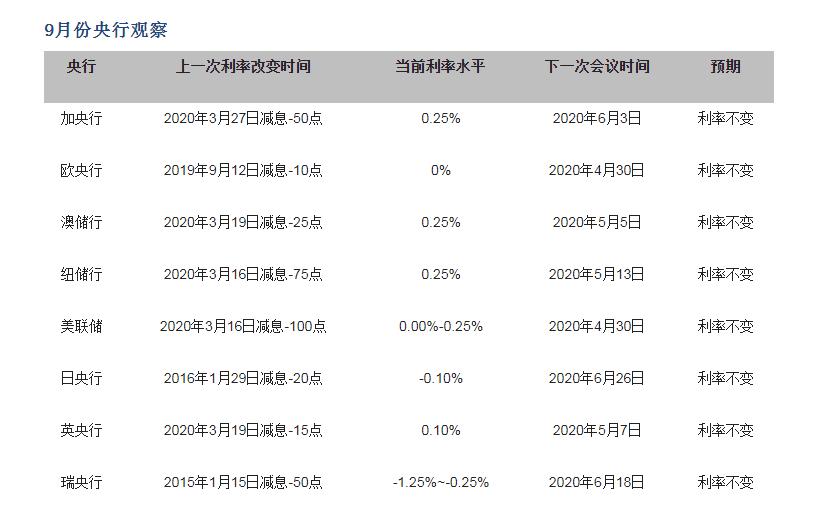 和昇国际金融4月29日贵金属.外汇.农产品等交易参考
