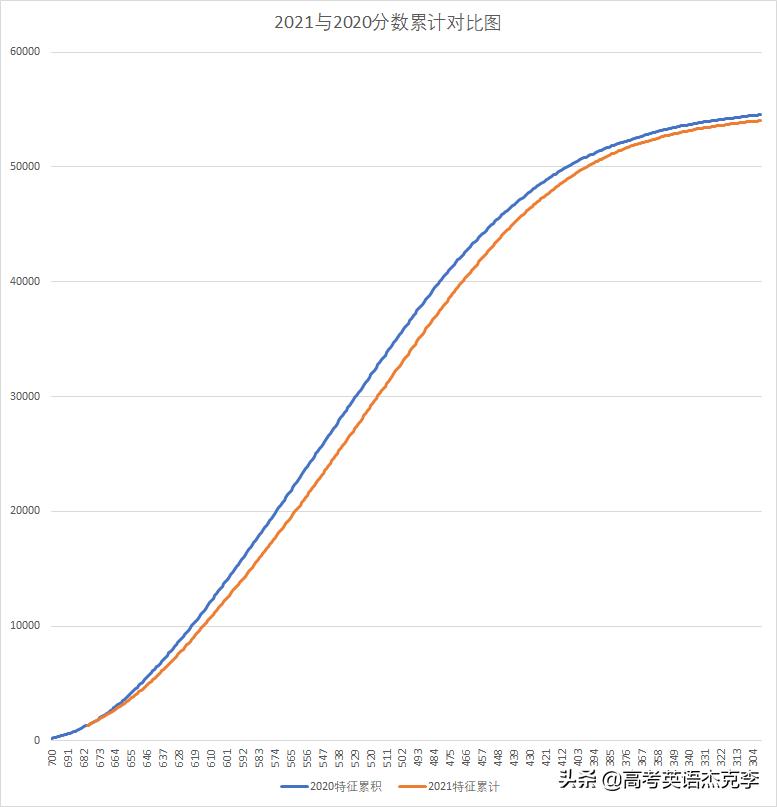 天津高考排名怎么看,天津高考分数排名分文理吗