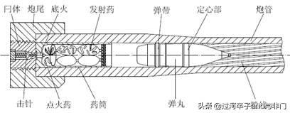 现在舰炮最大射程是多少,76毫米舰炮和100毫米舰炮哪个强