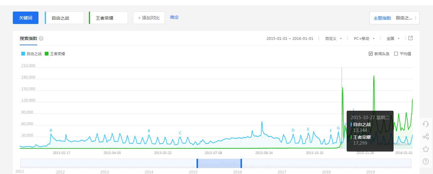 曾经与王者抗衡的游戏,曾经与王者荣耀一样的游戏