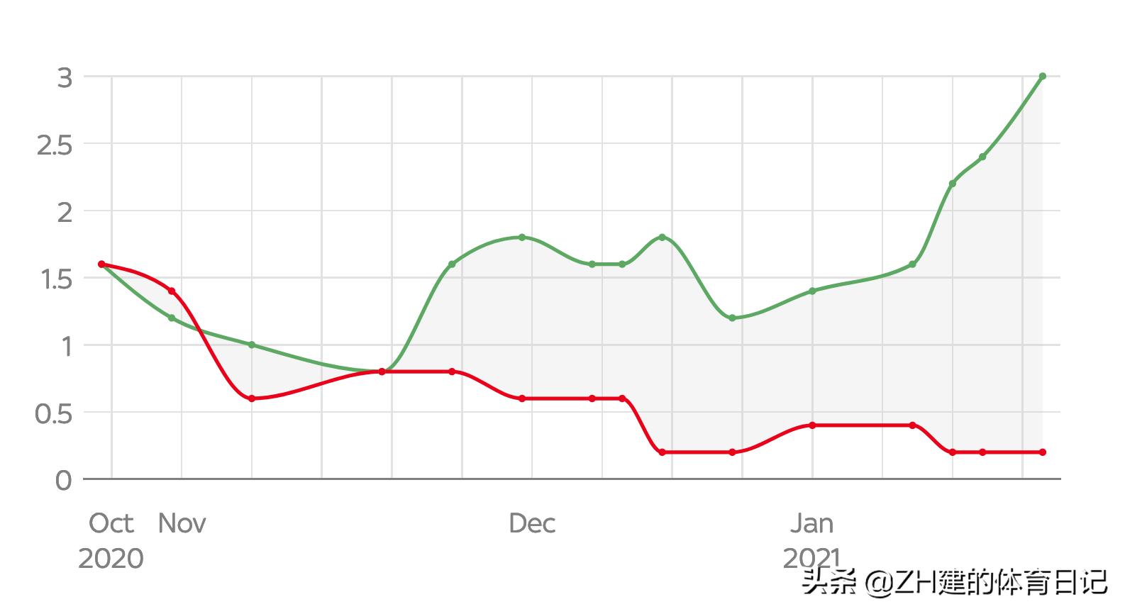 利物浦曼城热刺莱斯特,英超冠军之争