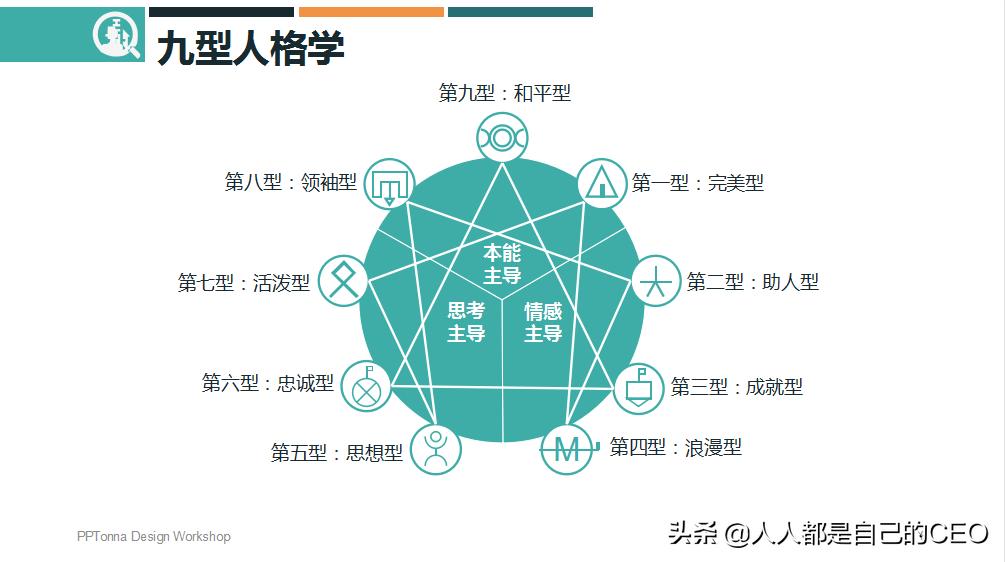 九型人格分析1至9型性格特点ppt,16型人格性格分析ppt