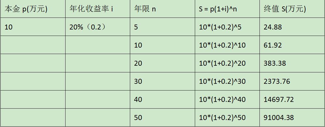 一个故事告诉你股市,一个故事告诉你赚大钱秘诀