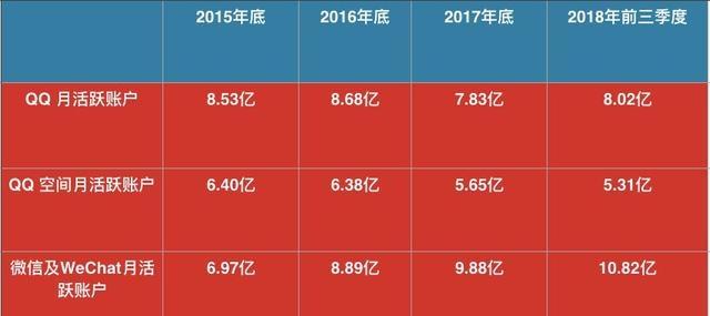 QQ问世20年,下一版本将上线销号功能,网友:注销QQ等于注销青春