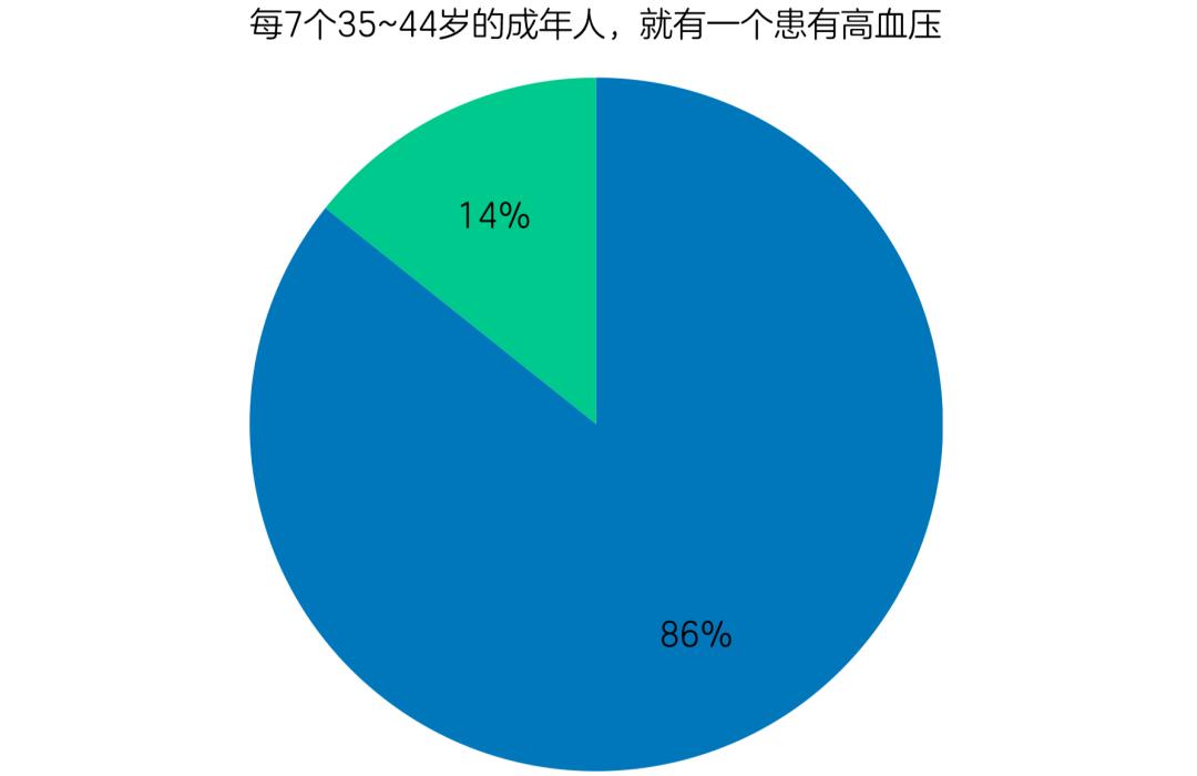 放纵成瘾的年轻人，早就“不行了”