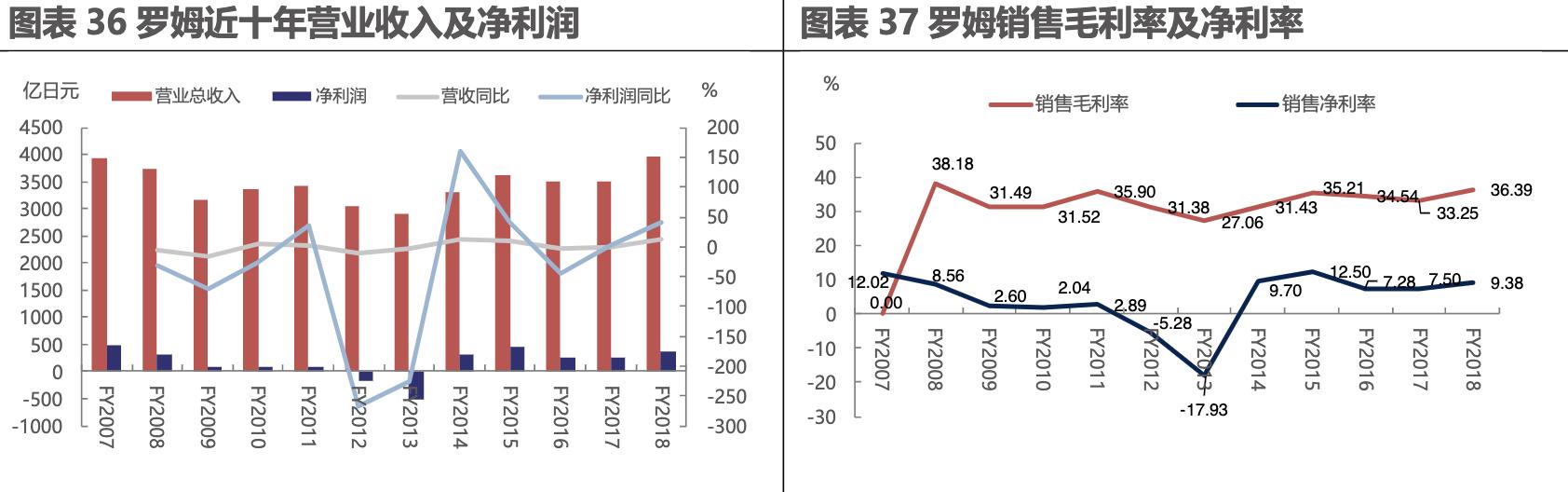 电子元器件企业发展经验,他山之石未来的市场