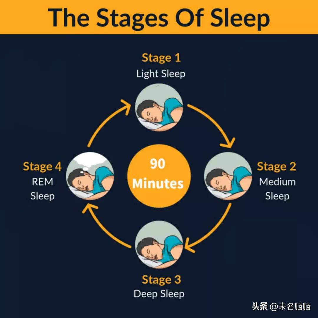 中老年人每天晚上做梦,60多岁了睡觉做梦好还是不做梦好