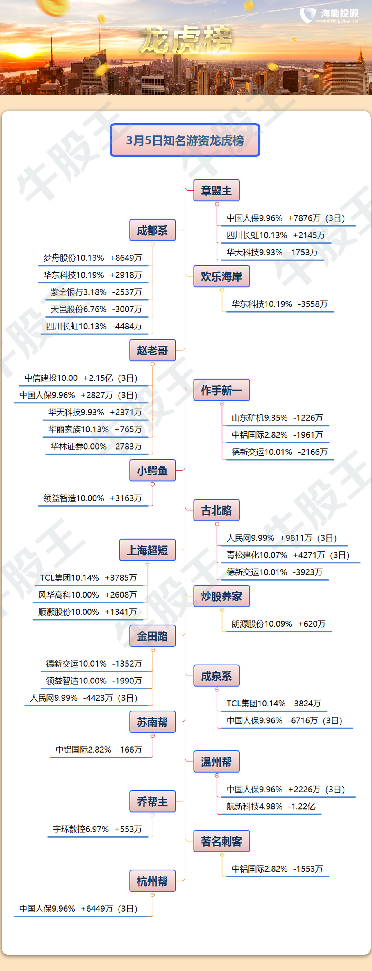 赵老哥股票看盘口诀全集,赵老哥看股市