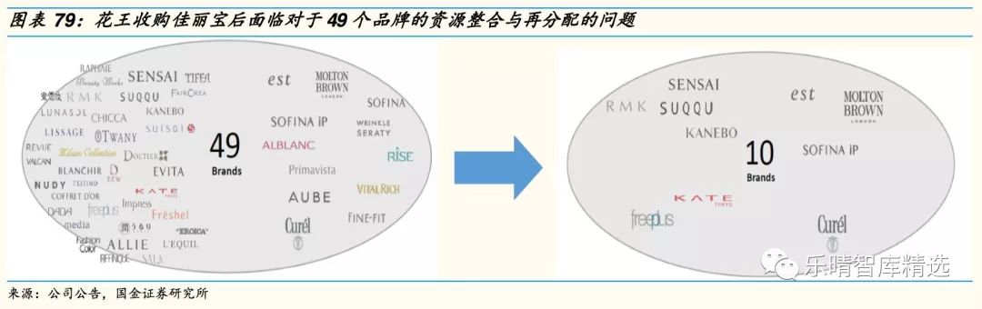 日本四大化妆品巨头启示录