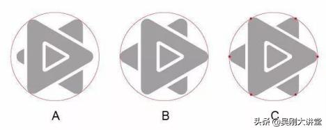 成为短线高手你只差这一步,成为ps高手之路