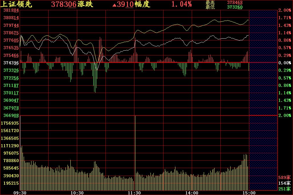 k线图组合与均线知识讲解,k线知识讲解