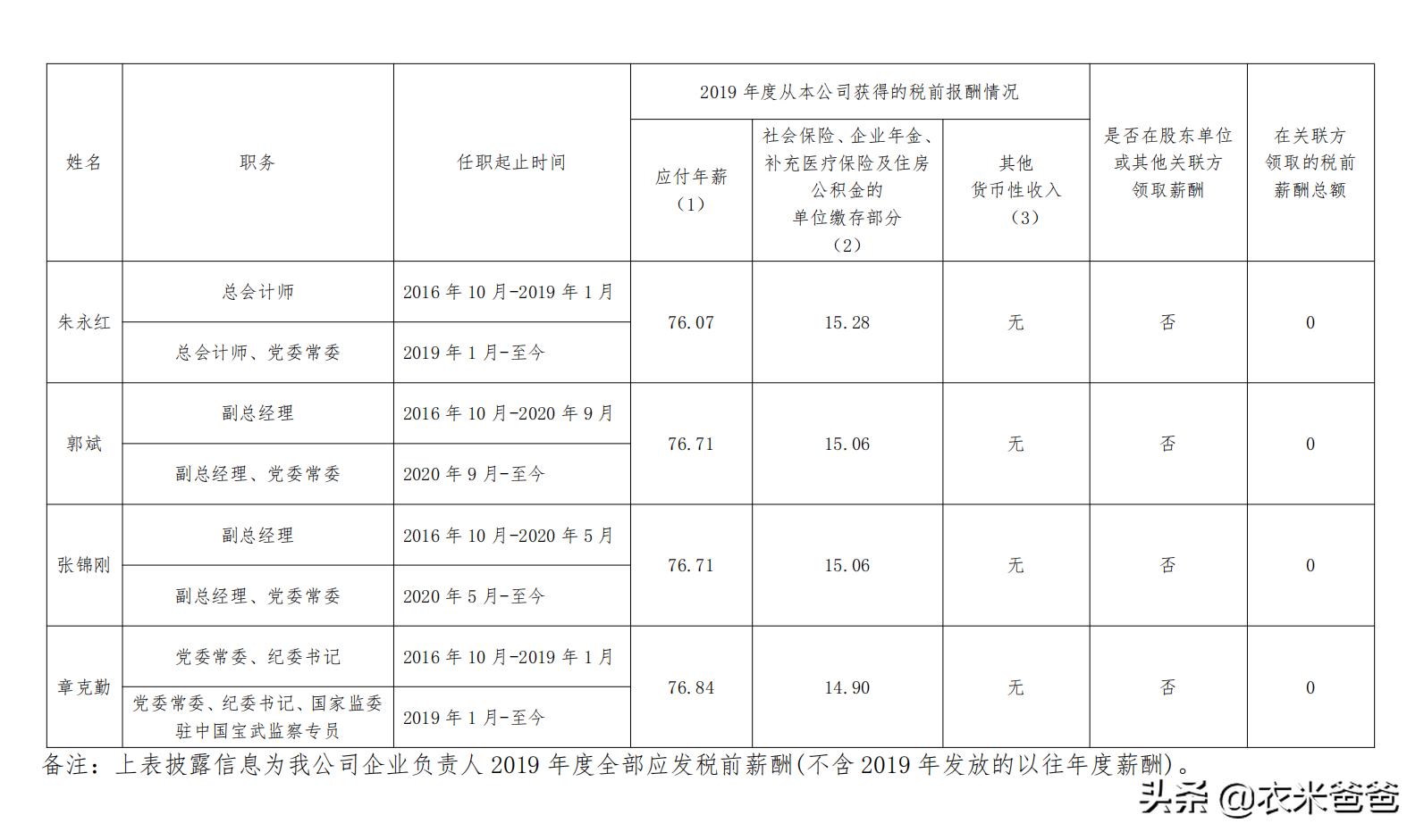 中国宝武钢铁集团领导班子成员,宝武集团财务公司薪酬待遇