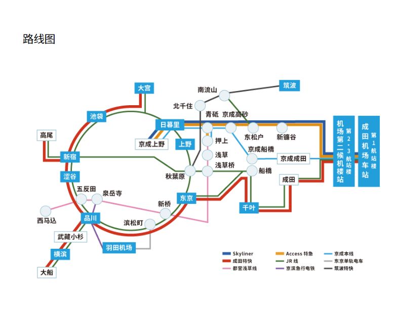日本成田机场出境全过程,日本成田机场快速入关攻略