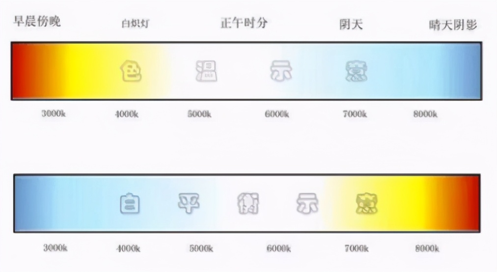 什么是色温？来了解下色温的概念，让你的照片更有温度