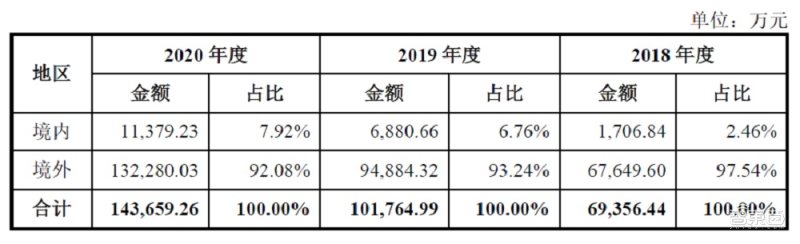 艾为电子上市能涨多少倍,艾为电子为何上市股价疲软
