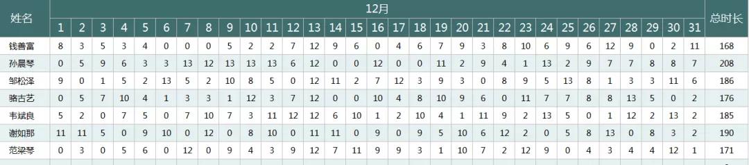 动态考勤表格操作大全,考勤数据怎么一键生成考勤月表