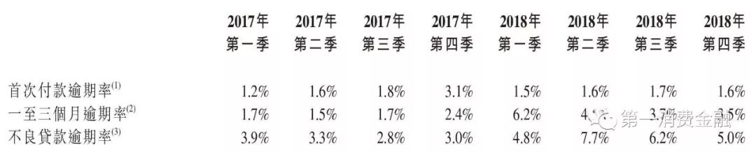 维信金科业绩,维信金科年化率超过24