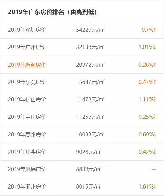 为什么珠海的平均工资这么高,珠海2019平均薪资