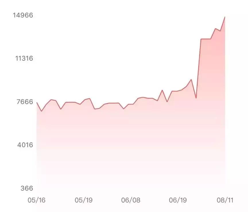 炒股不如炒鞋底,炒股不如炒古董