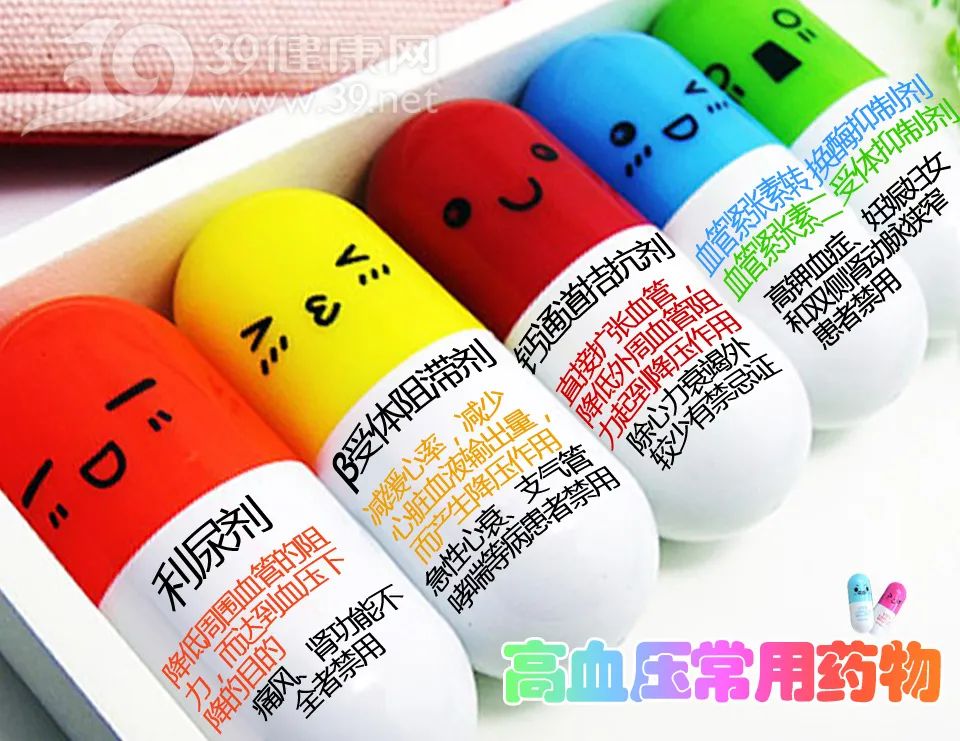 常用一线5大类降压药的作用对比,5类一线降压药