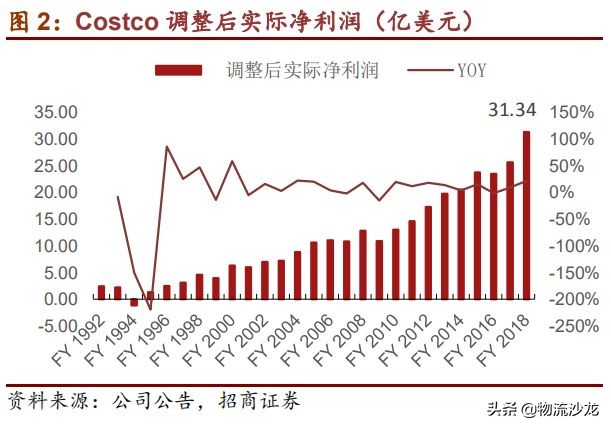 从全球供应链看棉花价格,costco零售业的噩梦