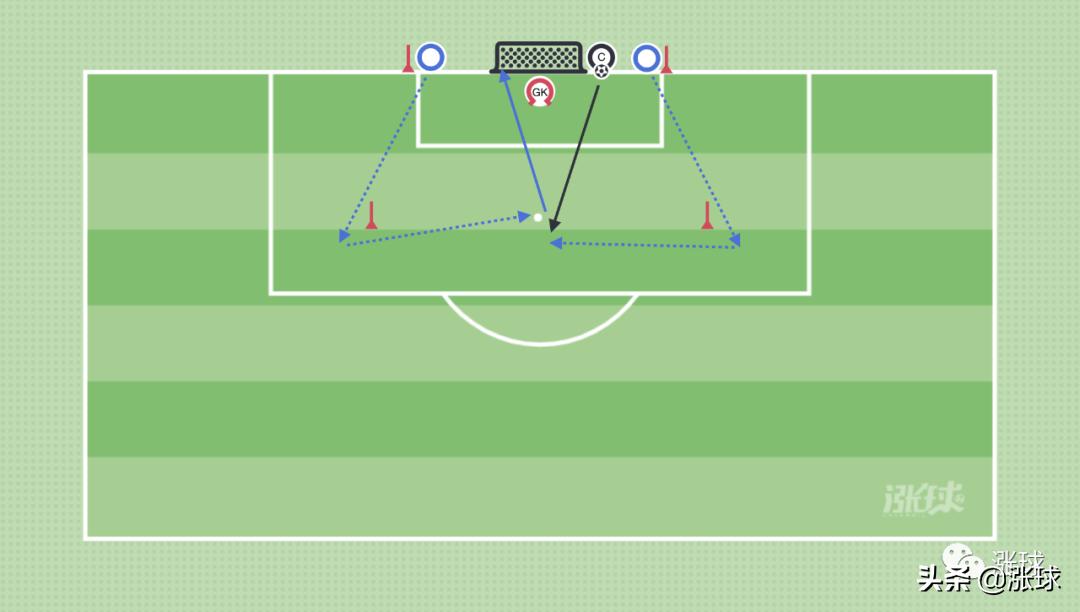 青训零基础射门训练,青训四人射门教学