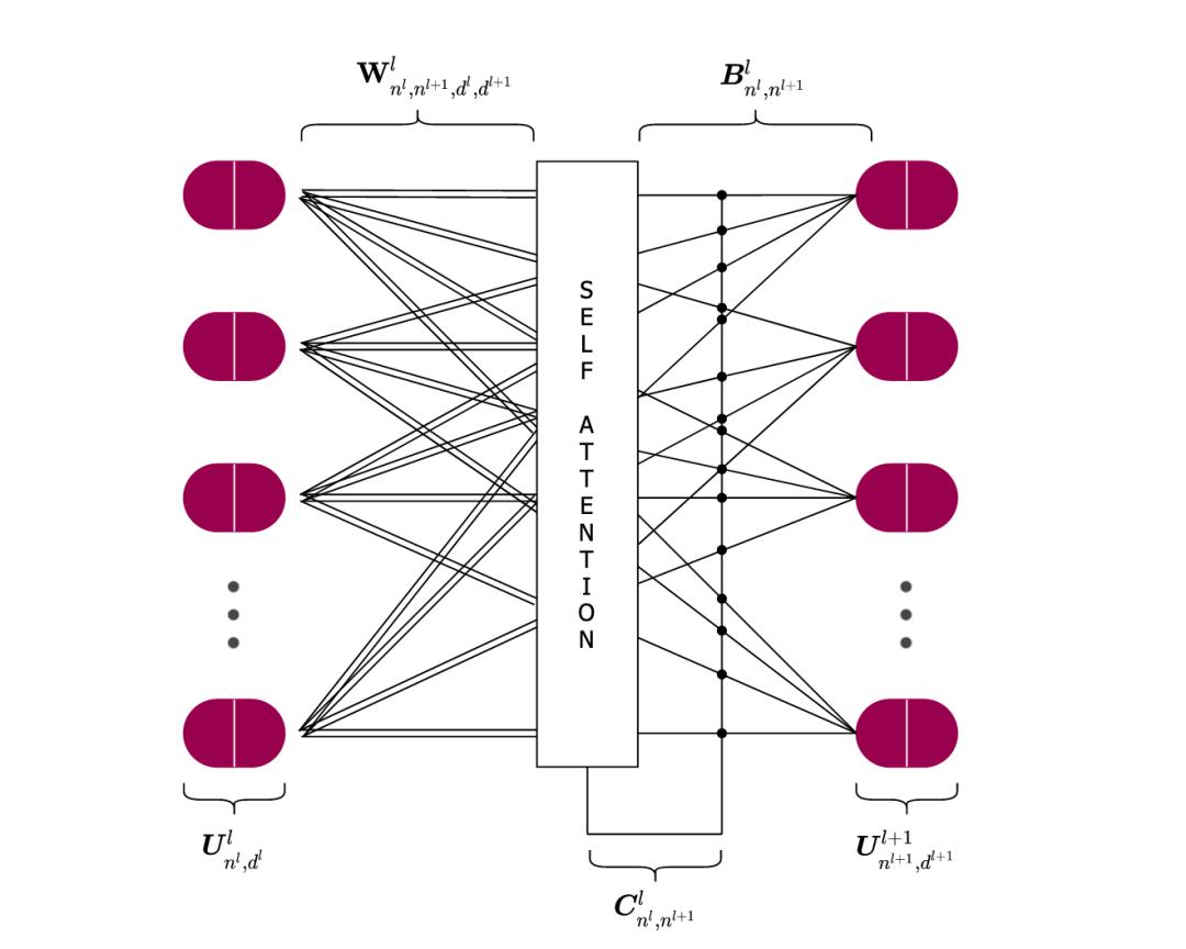 仅需原始参数的2%，全新胶囊网络效果依然「强势」