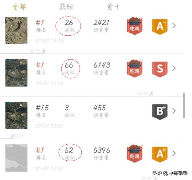 绝地求生促销成就外挂销量？玩家虽然增多了，但封号数量更多了