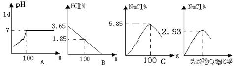 九年级下册化学酸和碱教学视频,鲁教版九年级化学常见的酸和碱