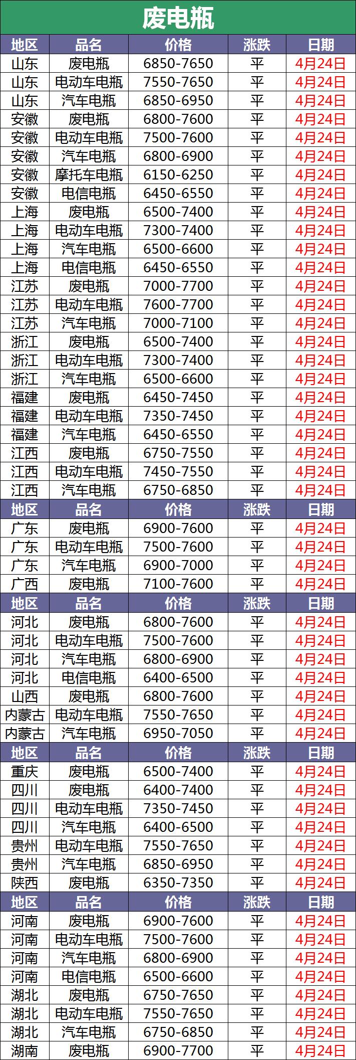 4月16日废电瓶价格,废电瓶9月1号价格最新行情