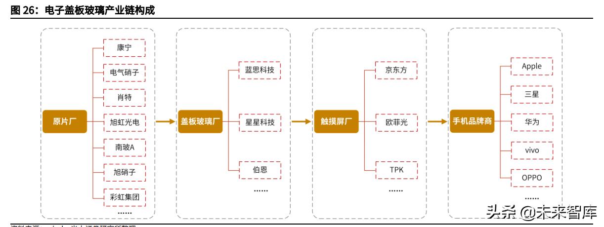 玻璃行情2022年的行情分析,玻璃行情分析与预测方法