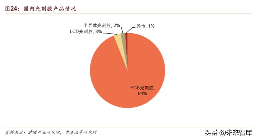 半导体疫情对策,国内半导体材料行业