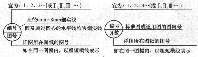 cad消防应急照明和疏散指示符号,cad消防灭火器图标符号大全
