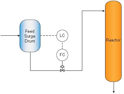 pid算法和pid自整定算法,如何根据趋势调整pid
