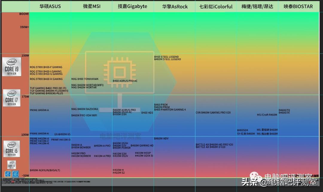 2021年4月装机配置推荐,2022年4月装机
