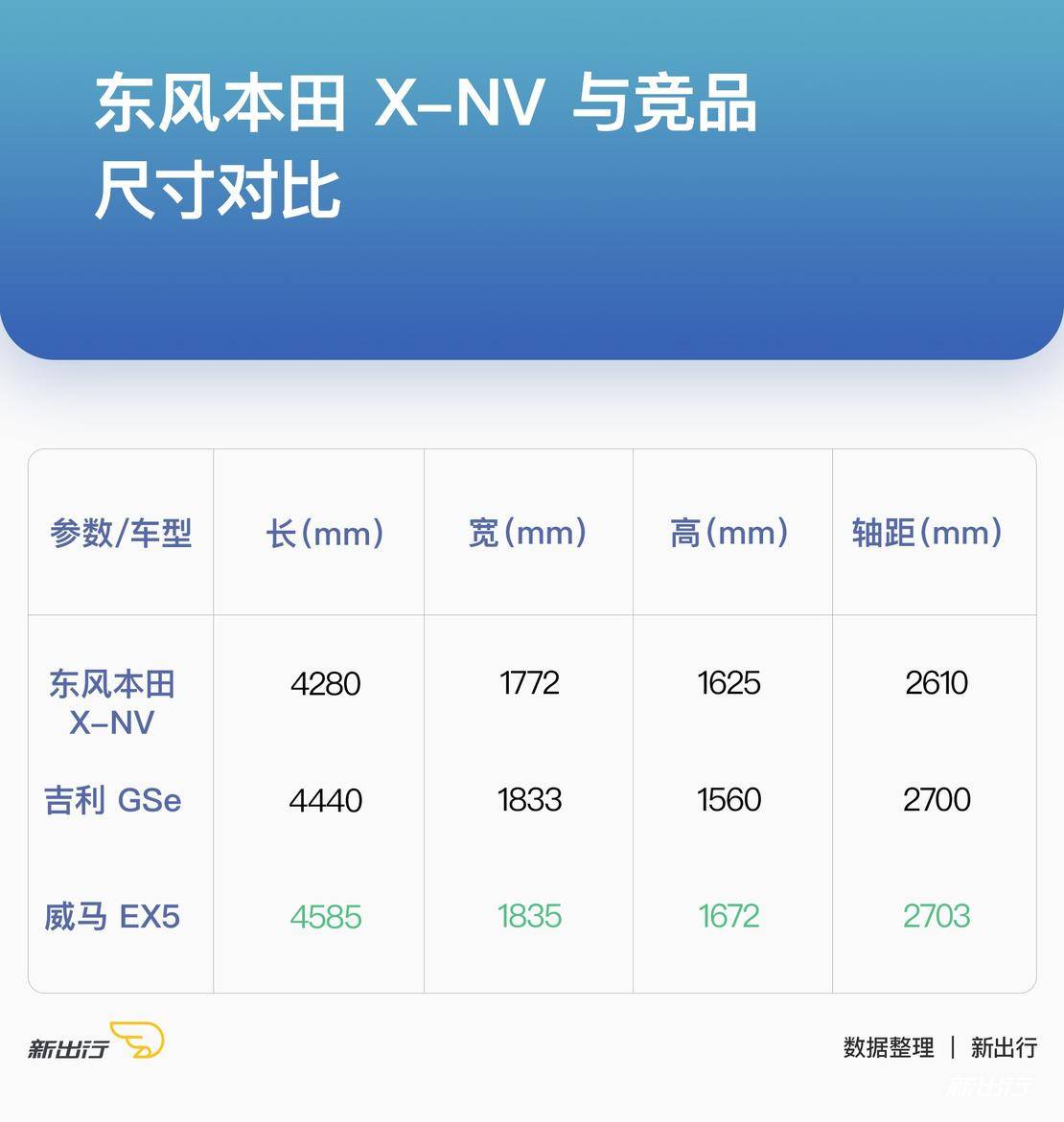 东风本田m-nv试驾视频,东风本田xn-v怎么样