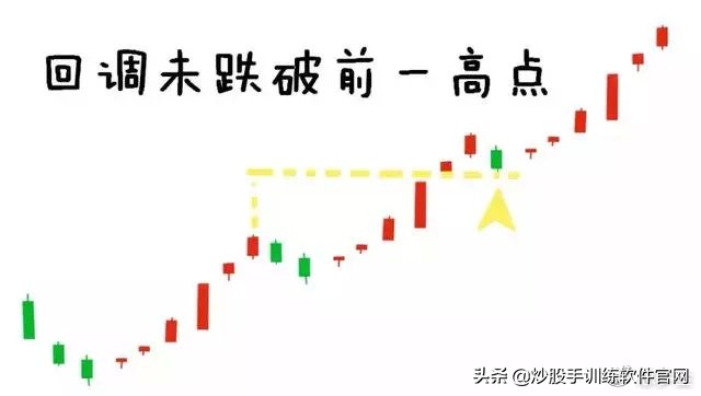 这就是经典的波段战法——突破买入法20日均线战法，仅分享一次
