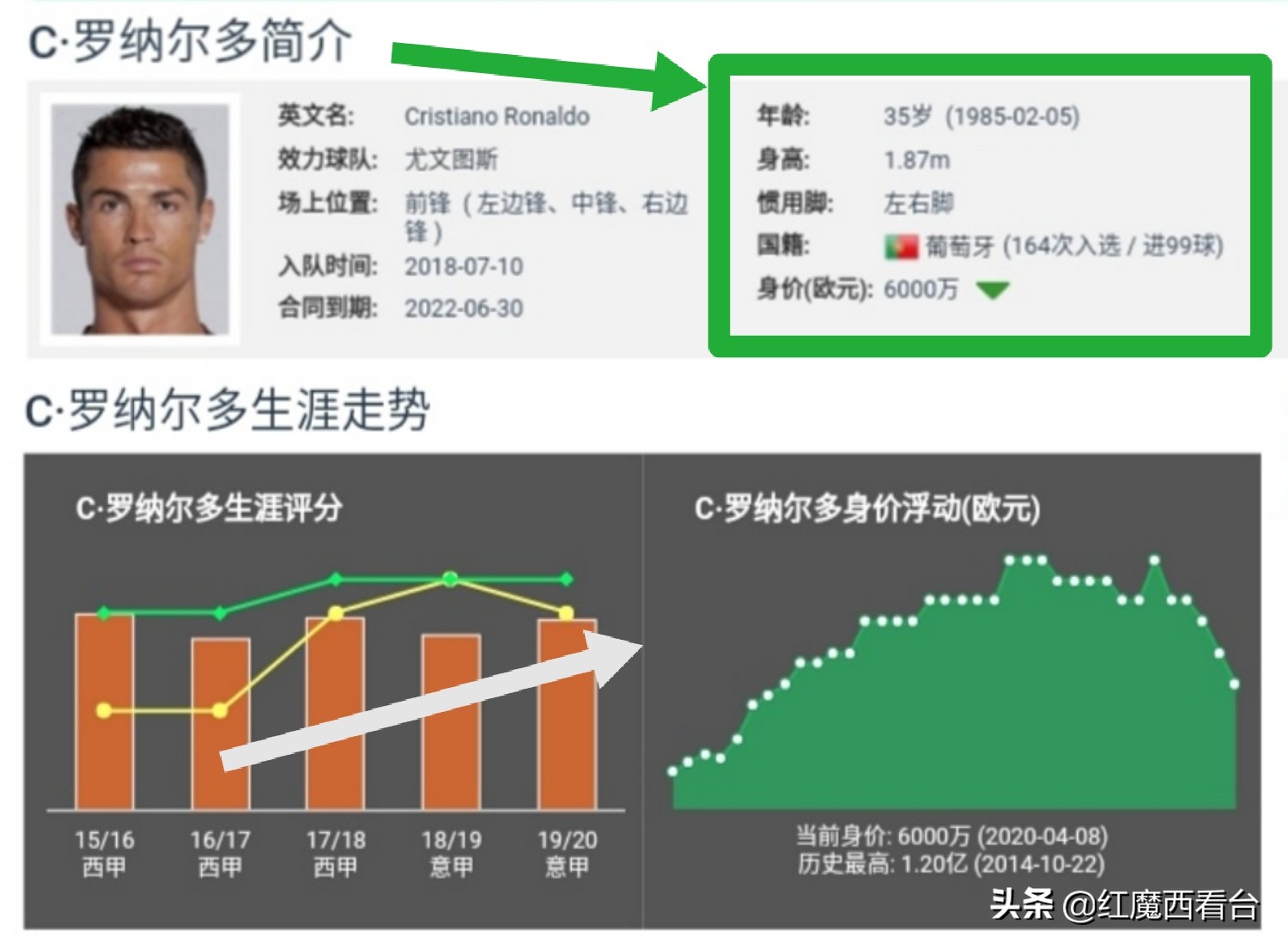 37岁的c罗能带领葡萄牙走上巅峰吗,37岁的c罗代表着葡萄牙锋线的传承