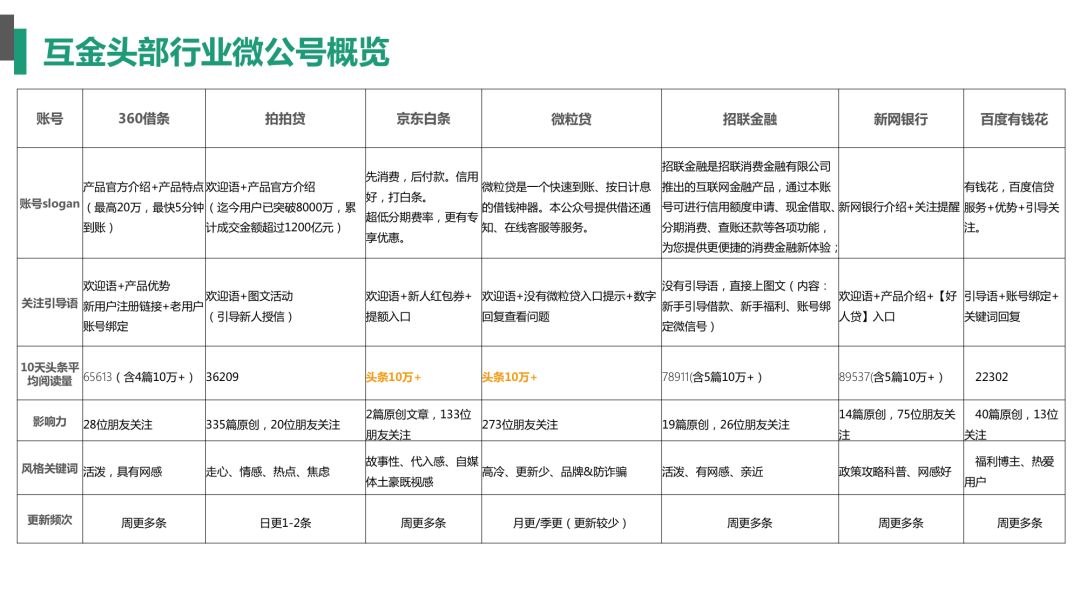 公众号运营案例分析,关于微信公众号运营的案例