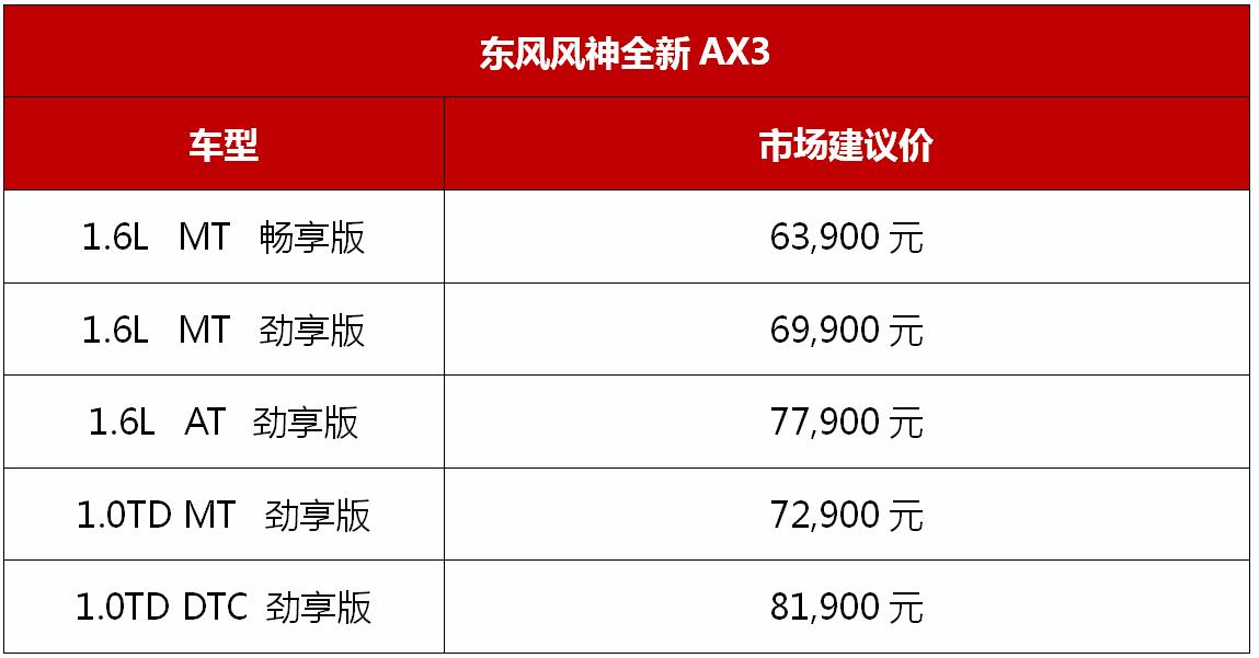 新东风风神ax720181.4t手动豪华,东风风神新ax71.4t手动